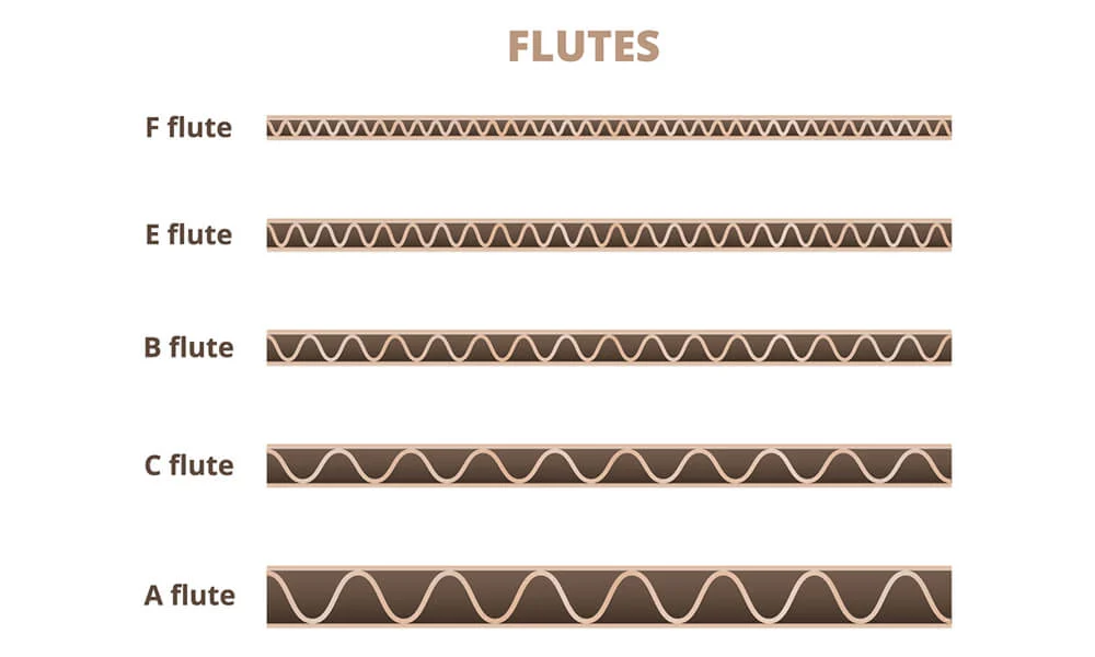 Corrugated Flute Types Compared